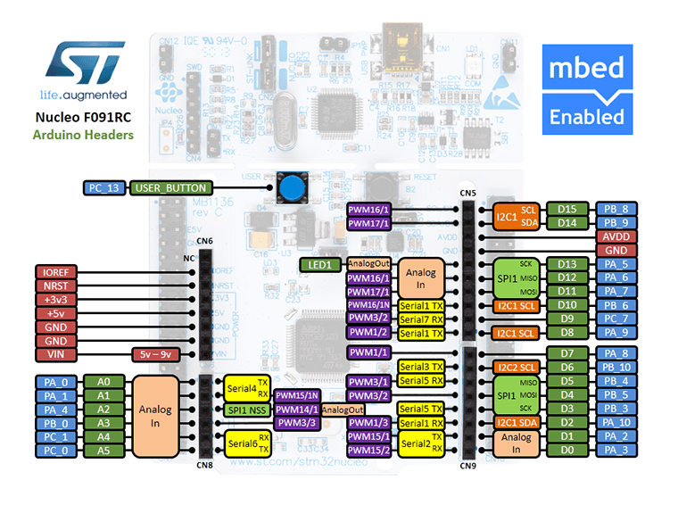 NUCLEO-F091RC-Arduino Pinout