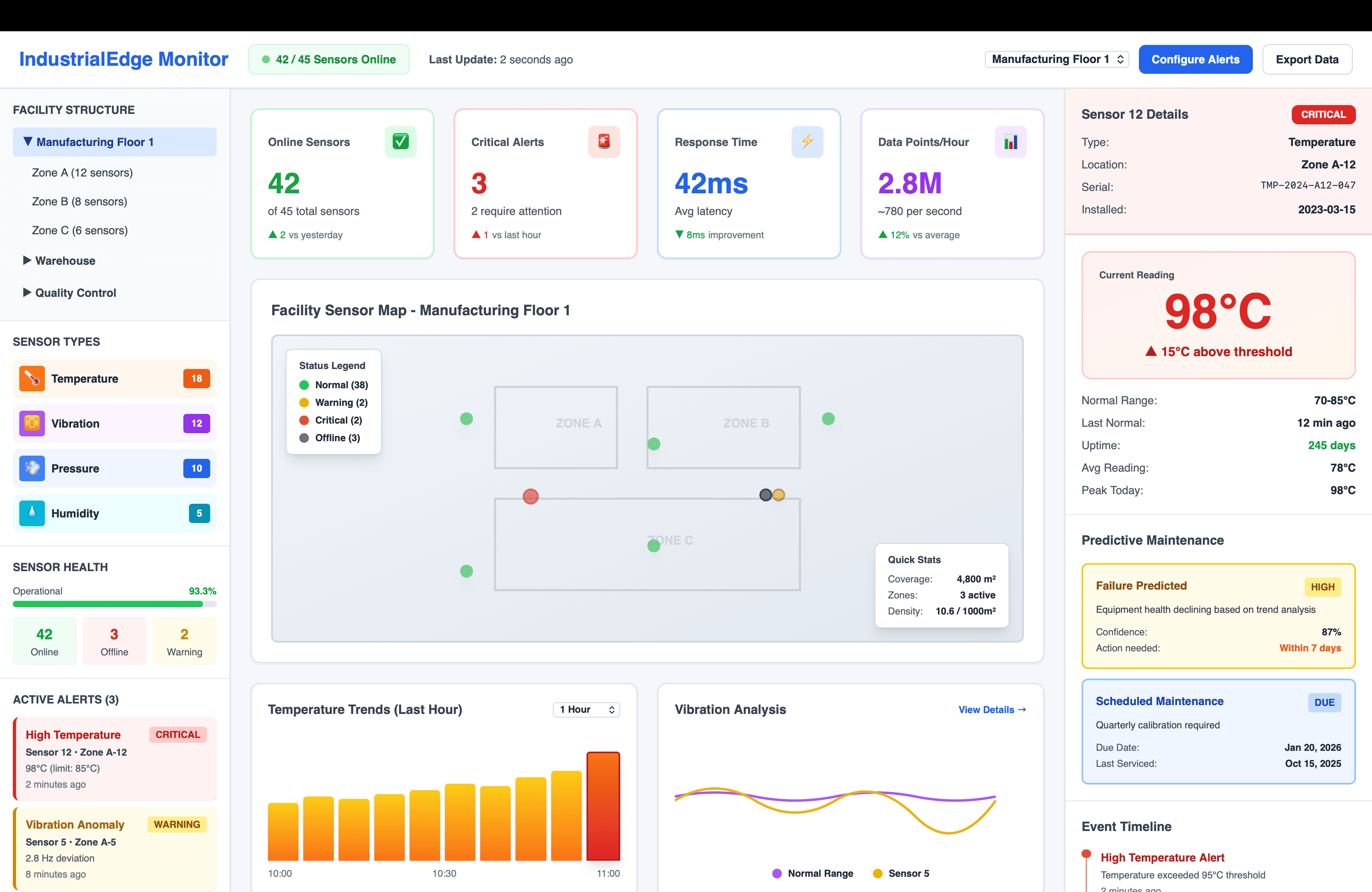 FactorySense - Industrial IoT Sensor Network