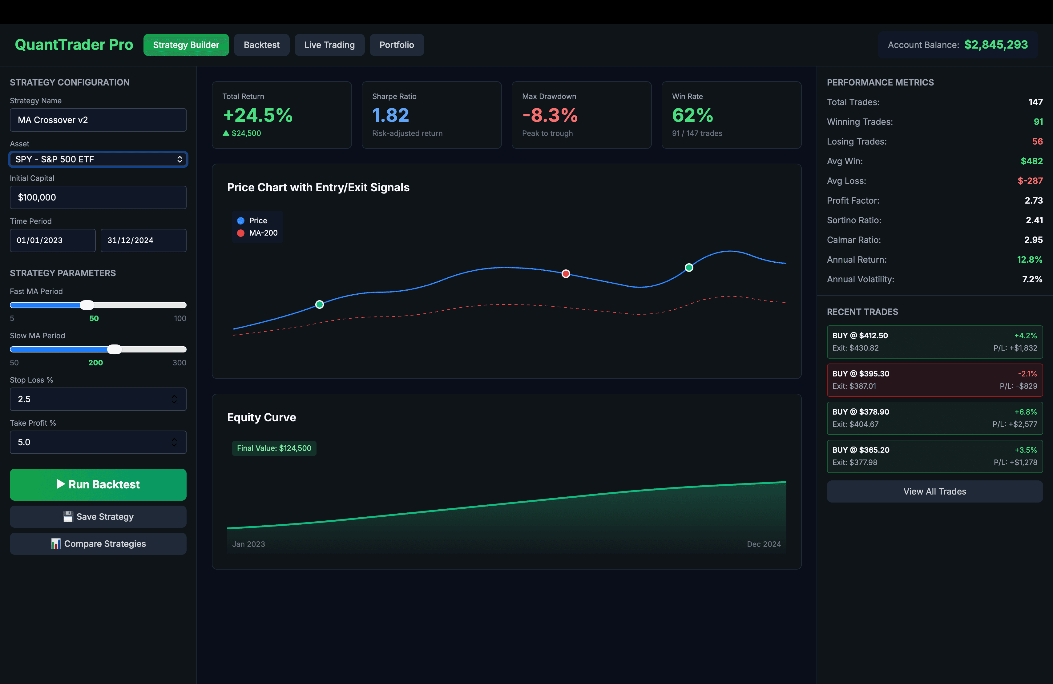 StrategyLab - Algorithmic Trading Backtester